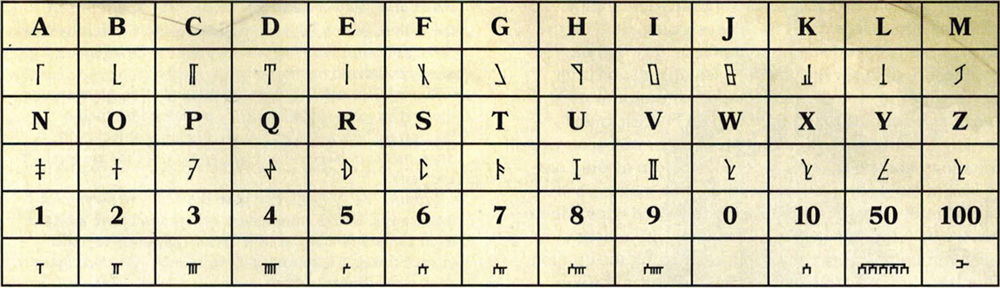 Алфавит Детек, буквы и цифры дварфийского языка