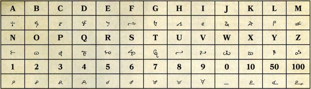 Алфавит Эспруар, буквы и цифры эльфийского языка