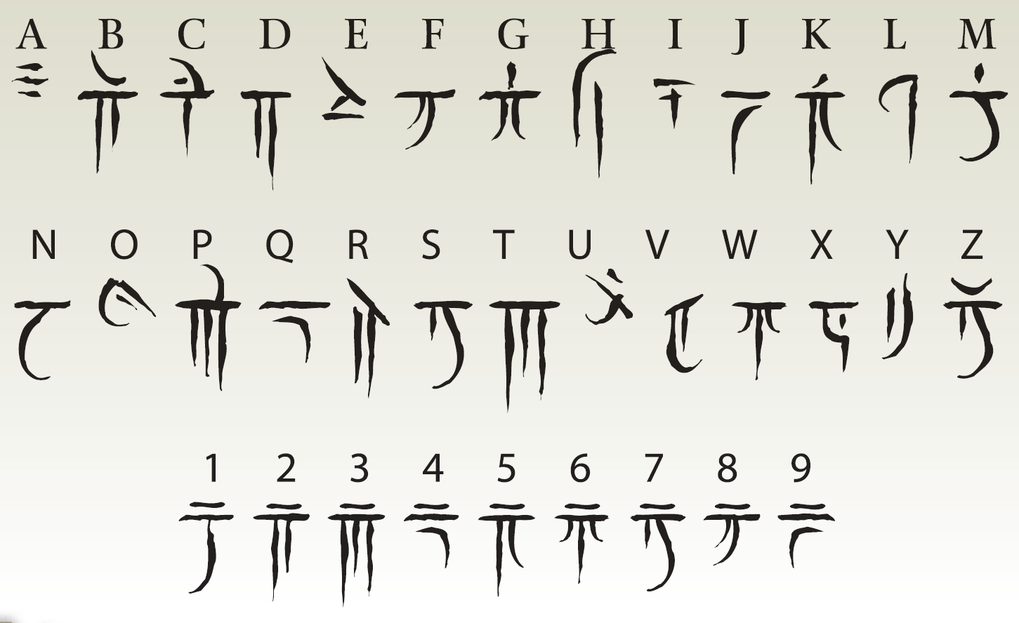 Алфавит Иохарик, буквы и цифры Драконика