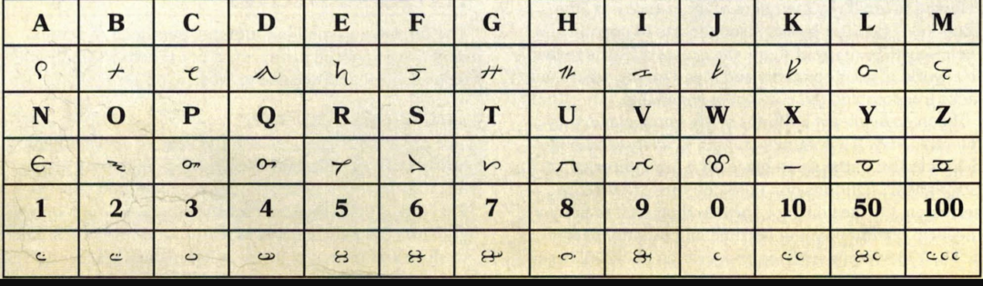 Алфавит Торасс, буквы и цифры Всеобщего языка